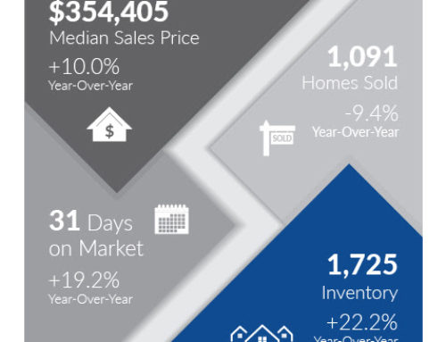 Boise Idaho Real Estate Market Report June 2019