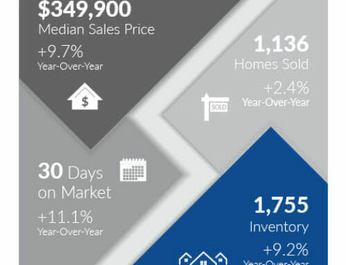 Boise Idaho Real Estate Market Report August 2019
